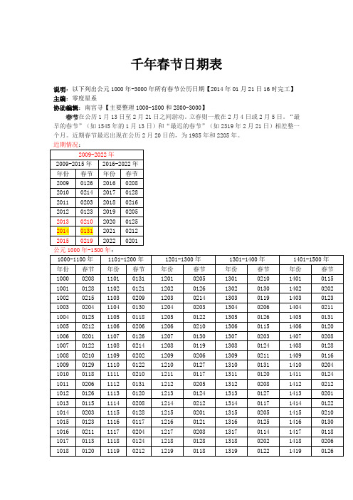 千年春节日期