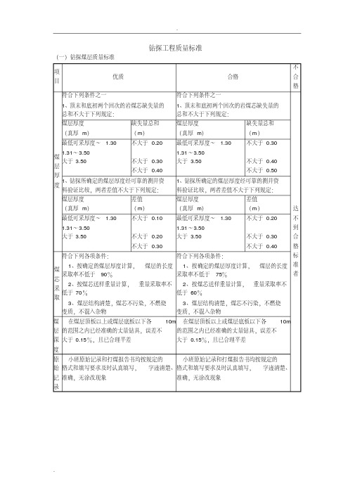 钻探工程质量标准