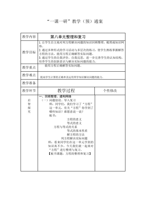 新冀教版五年级数学上册《 方程 整理与复习 综合练习》优质课教案_0