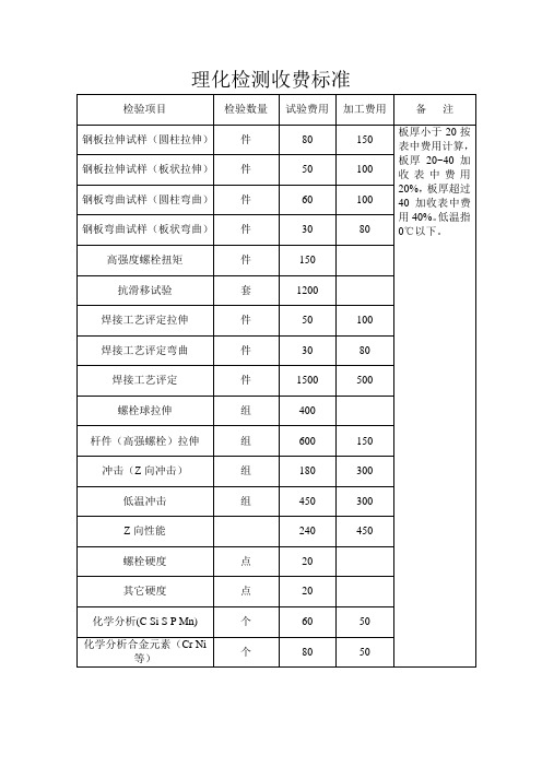 理化检验收费标准