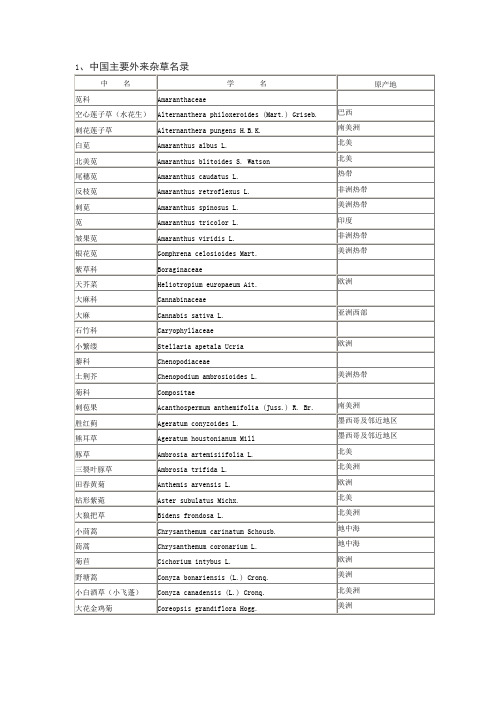 我国主要外来侵入物种名录