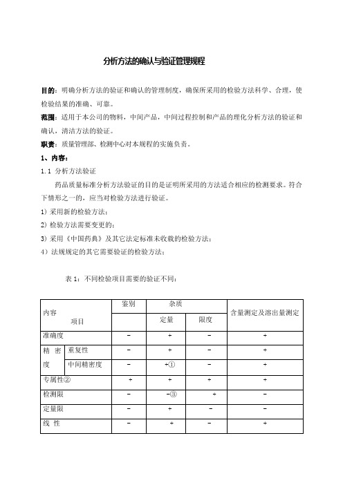 分析方法的确认与验证管理规程