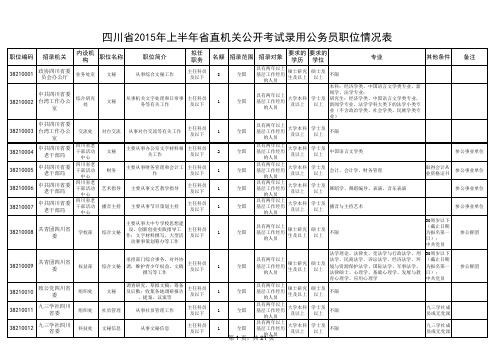 四川省2015年上半年省直机关公开考试录用公务员职位情况表