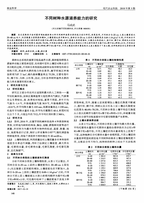 不同树种水源涵养能力的研究