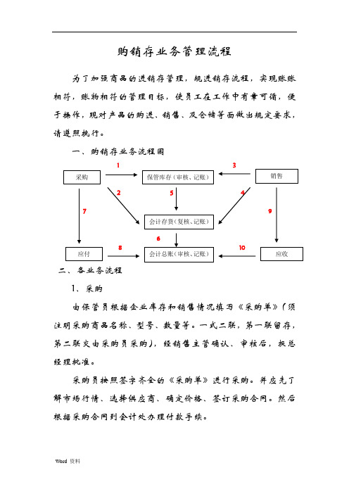 商贸企业业务管理系统流程