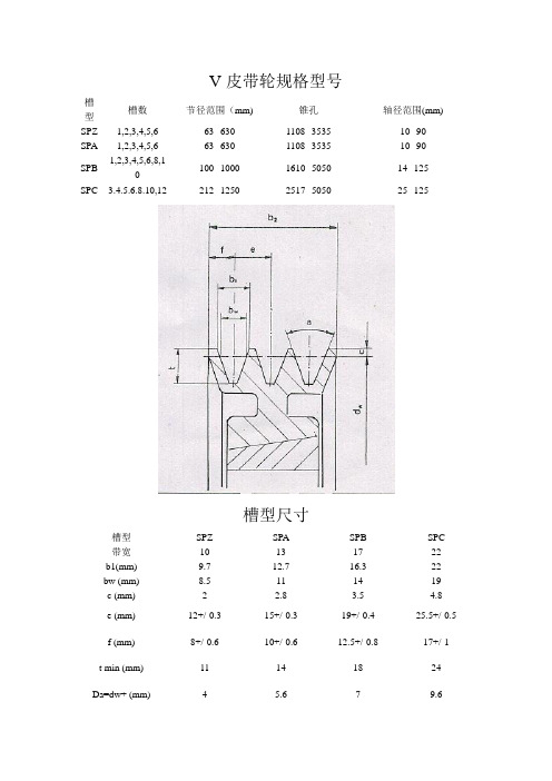 V皮带轮规格型号