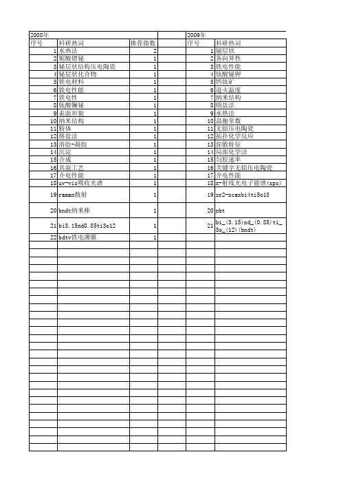 【国家自然科学基金】_铋层状_基金支持热词逐年推荐_【万方软件创新助手】_20140730