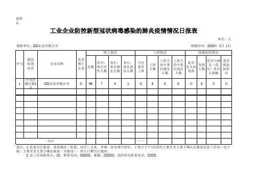 疫情日报表格