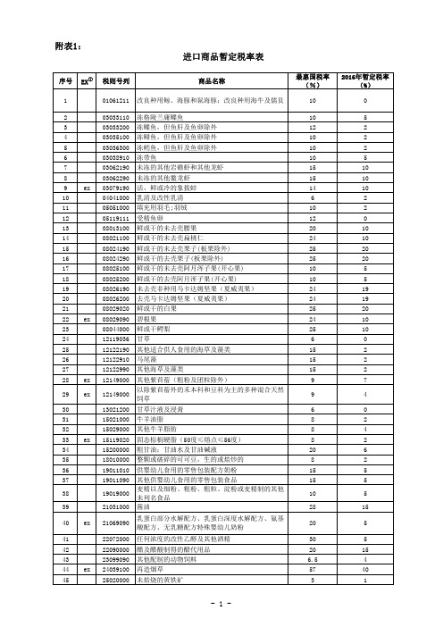 2016进口暂定税率表