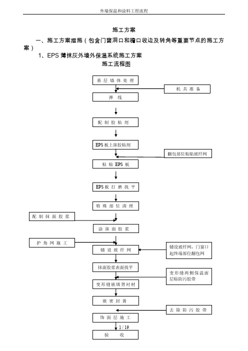 外墙保温和涂料工程流程