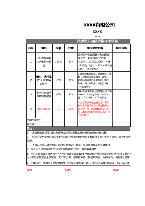 工程计划部绩效考核KPI表模板(完整版)