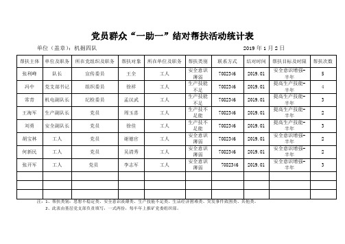 “一助一”统计表(1)