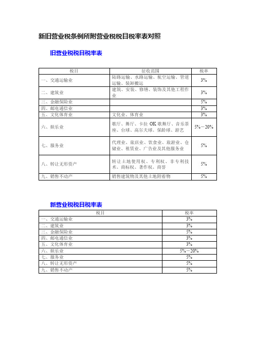 新旧营业税条例所附营业税税目税率表对照