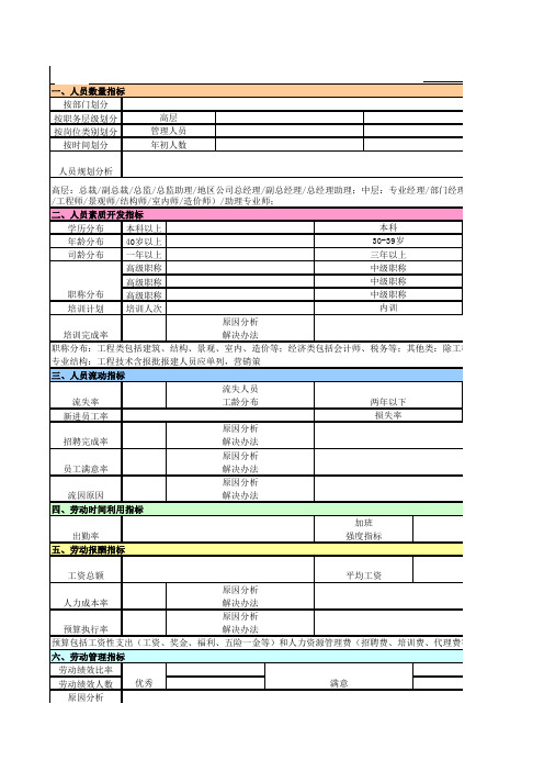 【工具表】人力资源管理分析报表