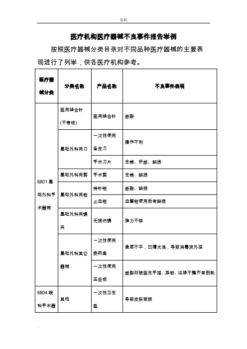 医疗机构医疗器械不良事件报告举例