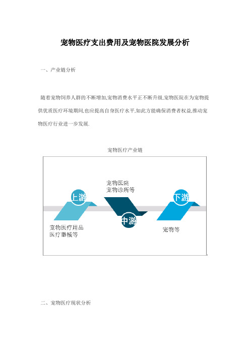 宠物医疗支出费用及宠物医院发展分析