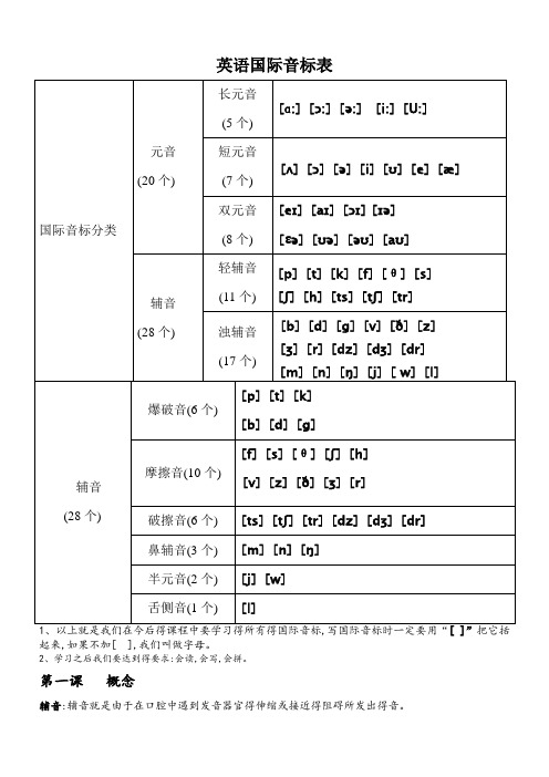 国际音标图表