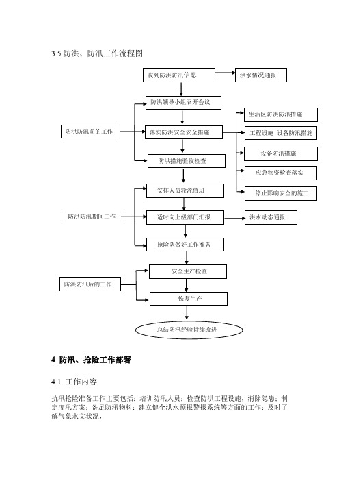 防洪、防汛工作流程图