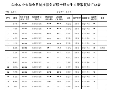 华中农业大学全日制推荐免试硕士研究生拟录取复试汇总表