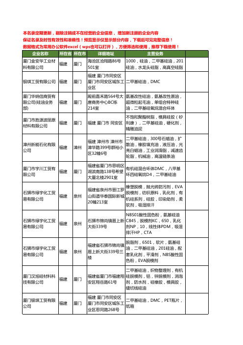 新版福建省二甲基硅油工商企业公司商家名录名单联系方式大全25家