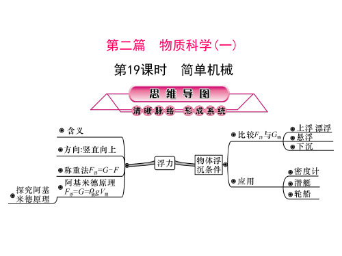 第19课时简单机械PPT课件(初中科学)