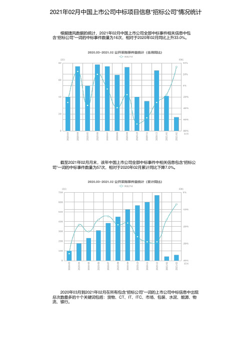 2021年02月中国上市公司中标项目信息“招标公司”情况统计