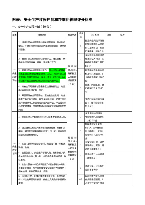 安全生产过程控制和精细化管理评分标准