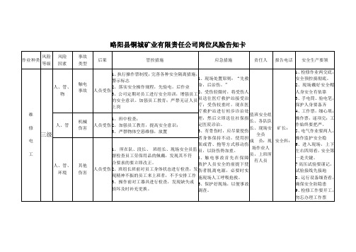 (矿山)岗位风险告知卡