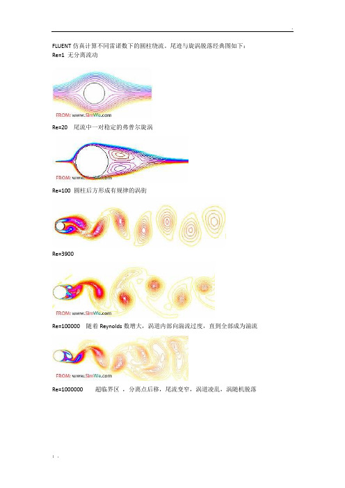 FLUENT仿真计算不同雷诺数下的圆柱绕流