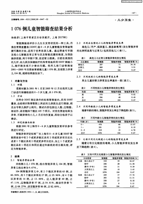 1076例儿童智能筛查结果分析