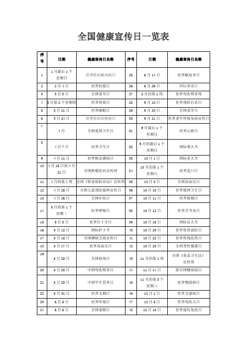 健康主题宣传日一览表