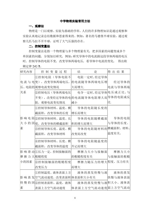 初中物理实验常用的十二种方法