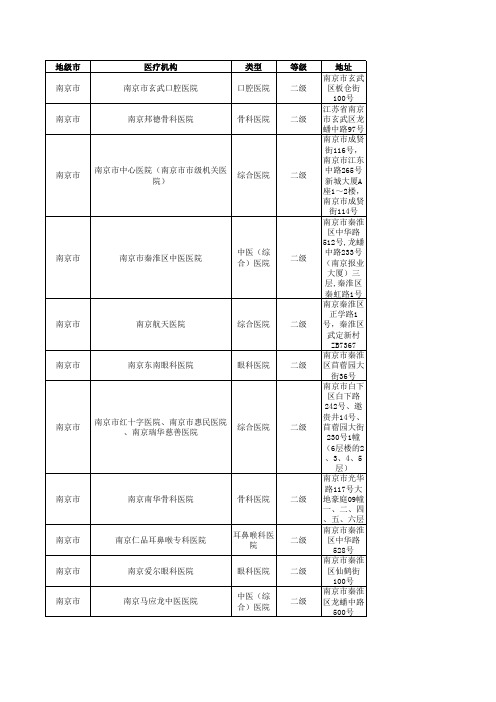 南京市二级医院名单