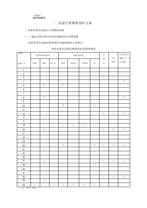 房屋共用部位日常维修养护方案1