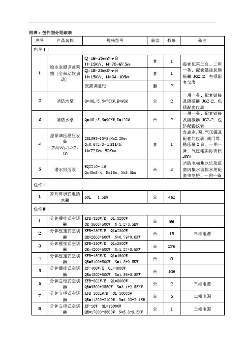 包件划分明细表【模板】