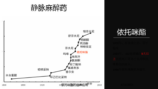 依托咪酯的临床应用培训课件