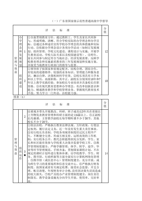 广东省国家级示范性普通高级中学督导验收指标体系得分说明