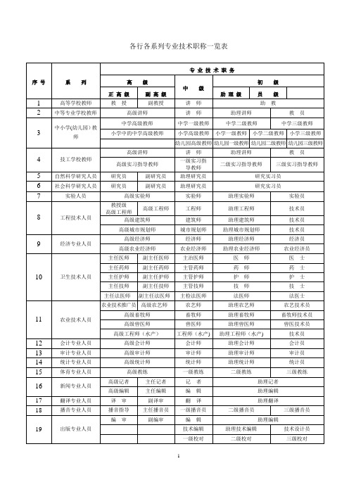 各行业职称级别一览表