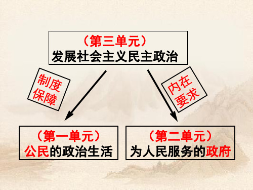 人教版高中政治 第三单元 综合探究 中国发展进步的政治制度保障(共23张PPT)教育课件