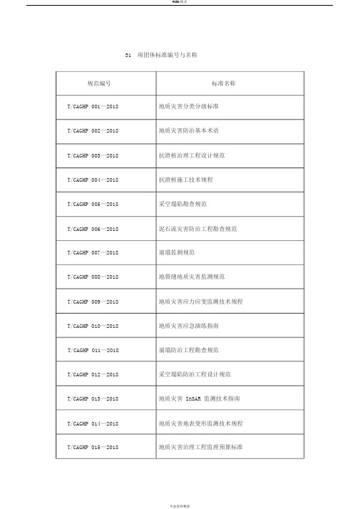 2018年发布最新地质灾害方案行业标准