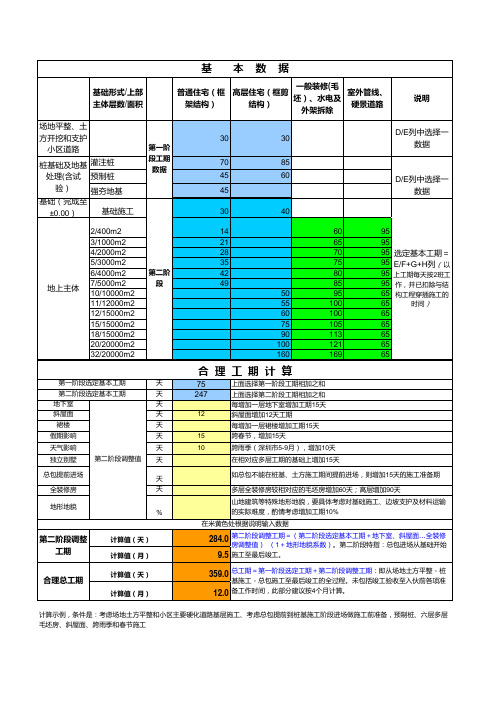 1-标准工期表(参考模板)