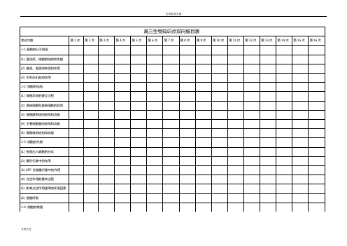 高中生物知识双向细目表