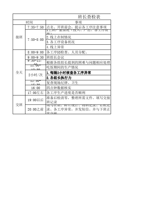 班长查检表