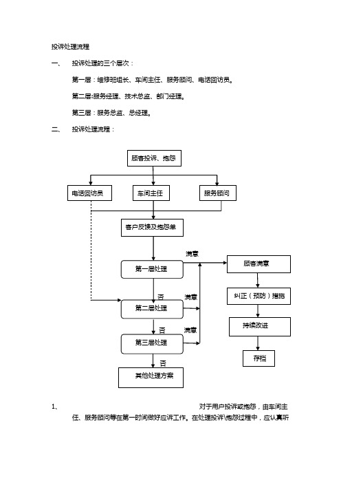 汽车4S店投诉处理流程