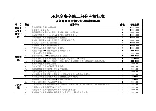 承包商安全施工积分考核标准