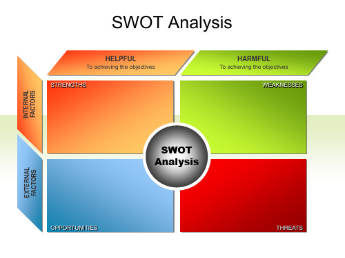 精美的PPT流程图图表swot分析