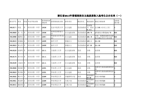 浙江省2014年普通高校自主选拔录取入选考生公示名单(一)