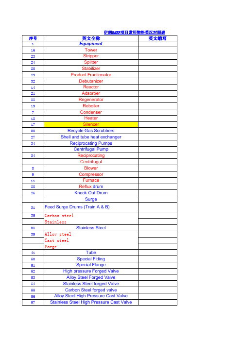 常用物料英汉对照表