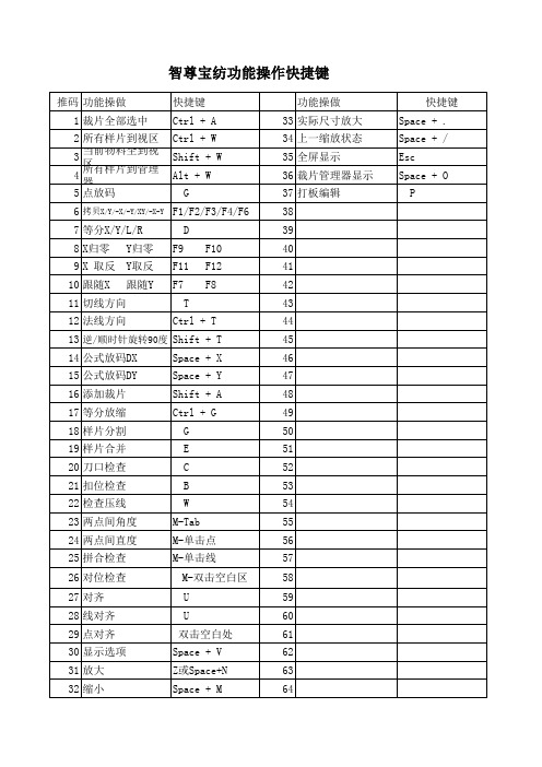 智尊宝纺快捷键-2