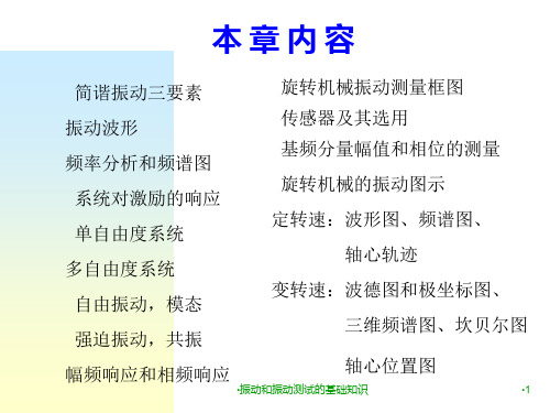 振动和振动测试的基础知识课件